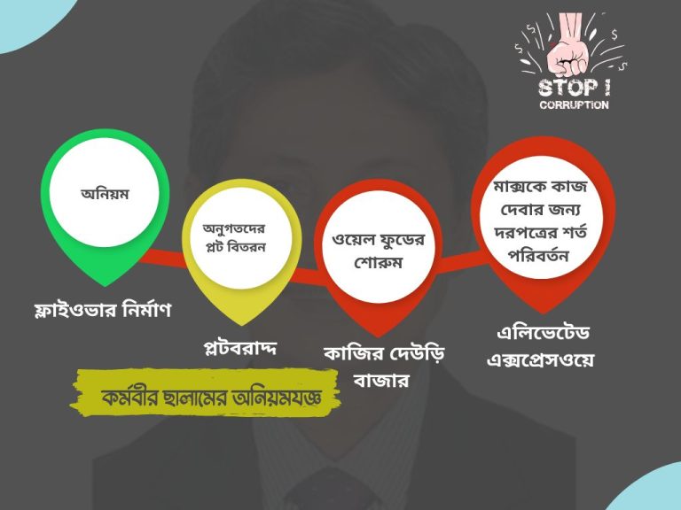 ‘আবদুচ ছালাম’ সিডিএর দীর্ঘ মেয়াদের চেয়ারম্যান