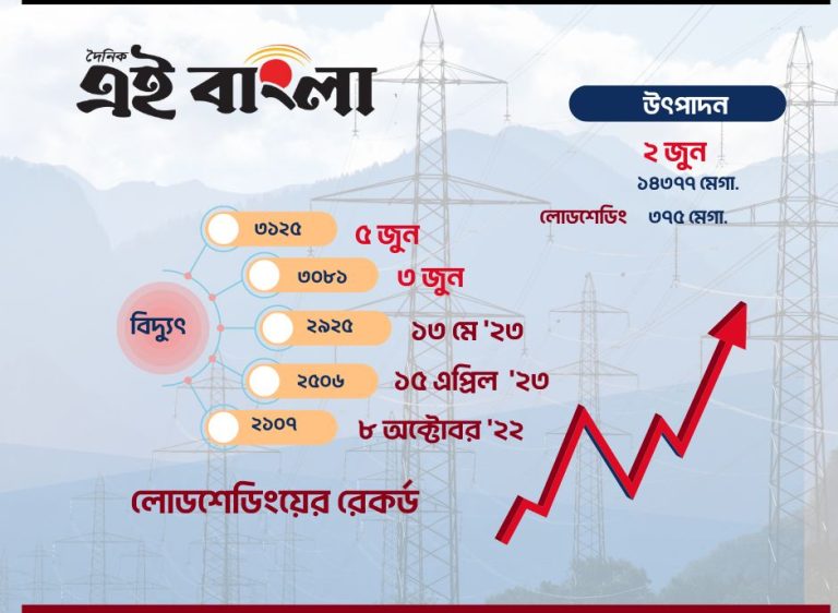 রেকর্ড লোডশেডিংয়ের কলঙ্ক
