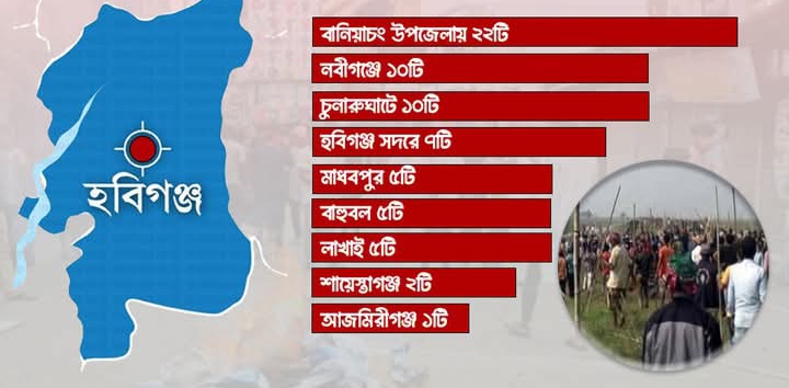 হবিগঞ্জে ৬৭ হত্যাকান্ডে শেষ হলো ‘চব্বিশ’